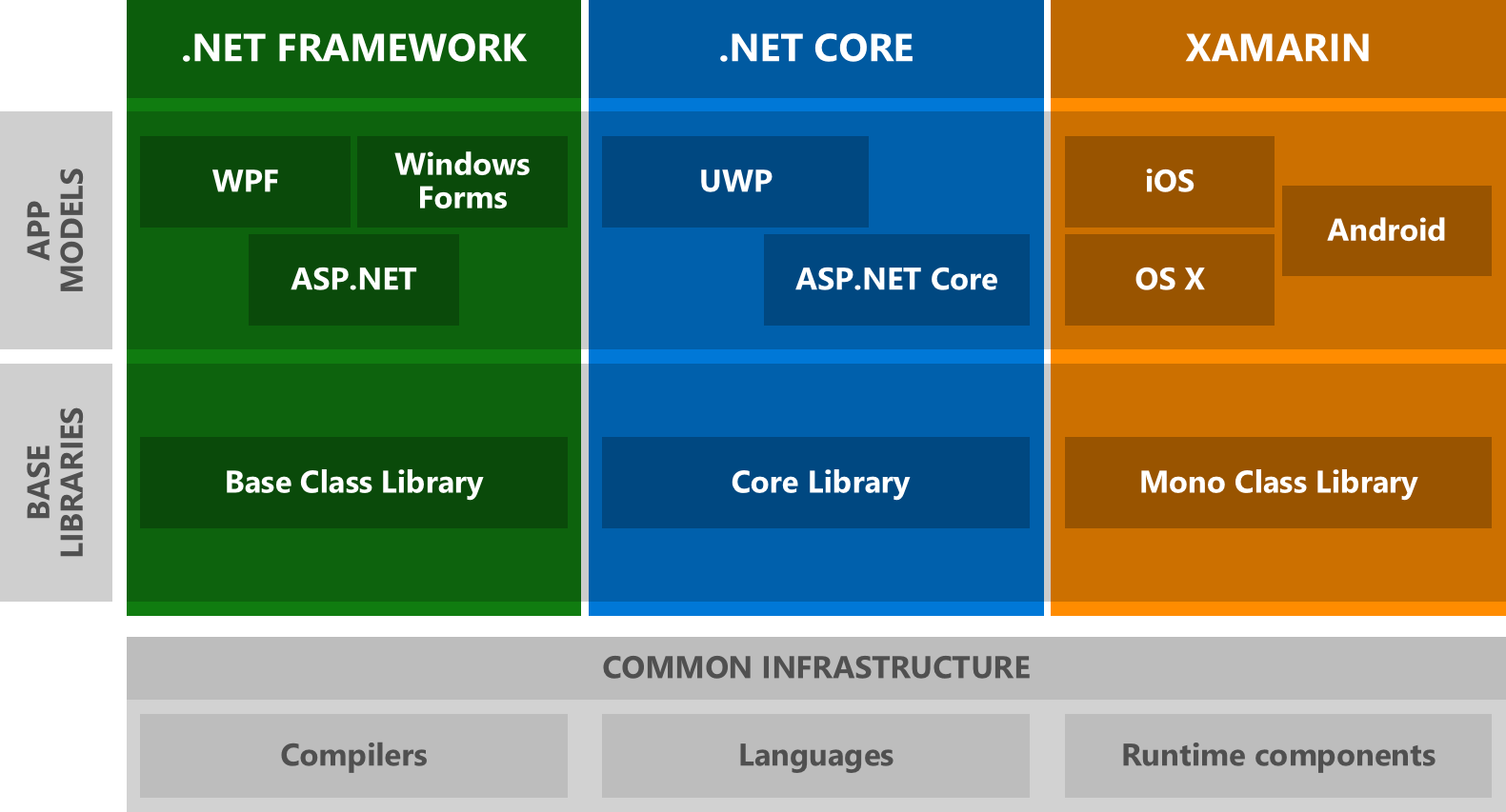 Techie Hub What is Standard and basic Purpose of Standard