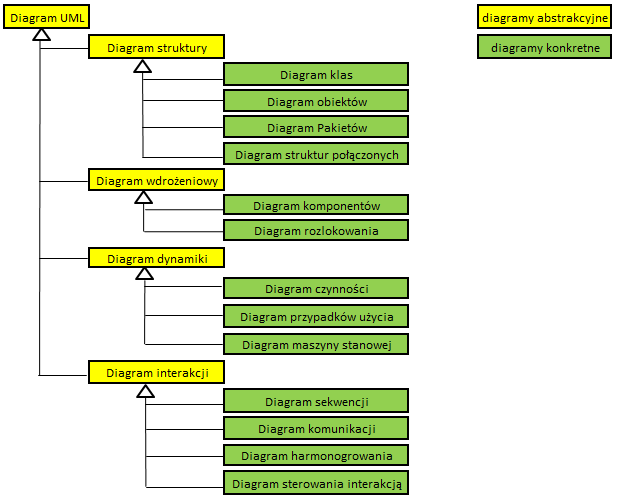 IT is simple: Wstęp do UML cz.3 - krótki przegląd diagramów i ich ...
