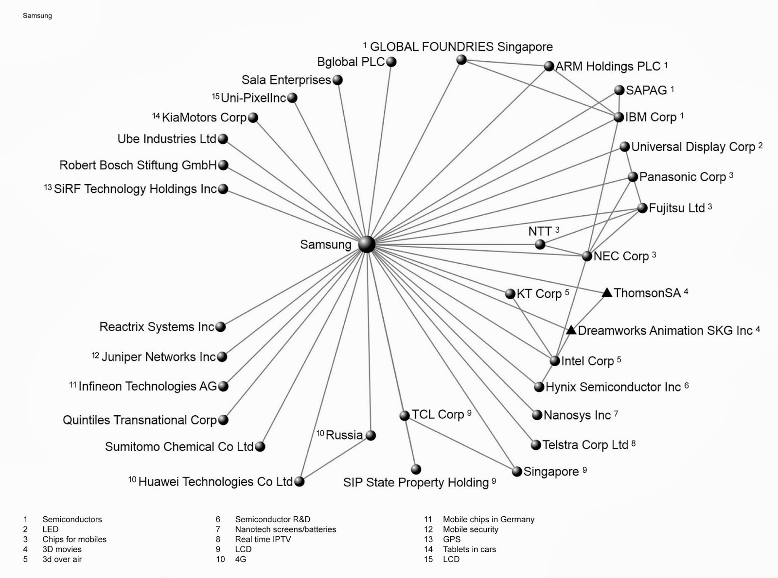 networks-and-innovation-samsung-beats-blackberry-in-the-global