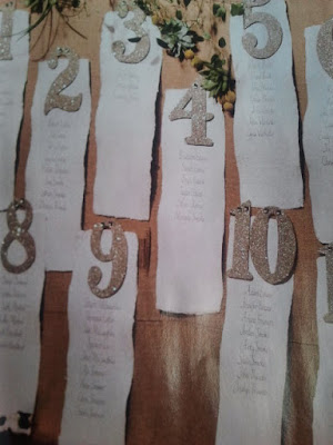 Seating assignment placed on backdrop seating arrangement - seating assignment board - wedding planning