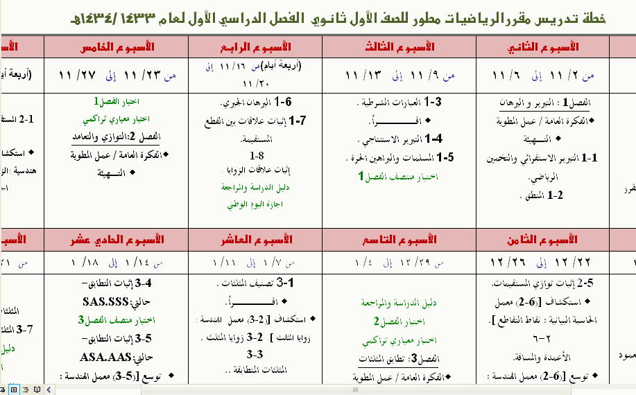 خطة توزيع رياضيات اول ثانوي فصل1 ‏1435هـ