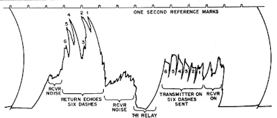 Grafico di un LDE registrato nel 1977