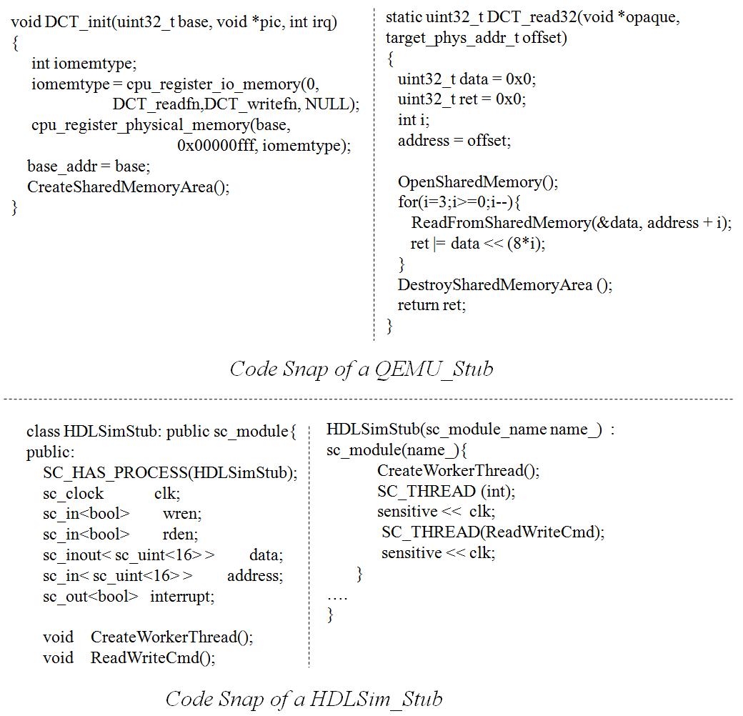 SCREAM Lab. Code Snaps