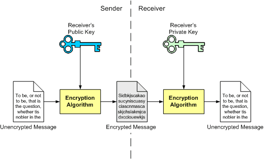 Gpg Command Line Generate Key Gpg Command Line Generate Key