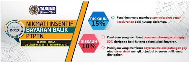 Tawaran PTPTN Diskaun 10-15% Bayaran dari Bajet 2017