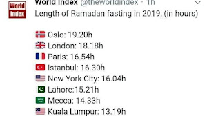 Inilah lama waktu puasa dari masing-masing negara. Masih mending Indonesia