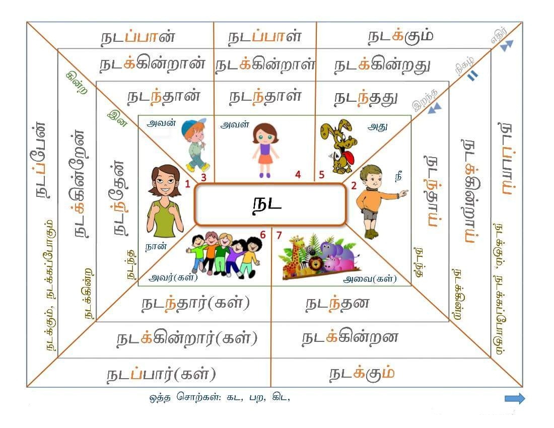 INNOVATIVE TAMIL TEACHING