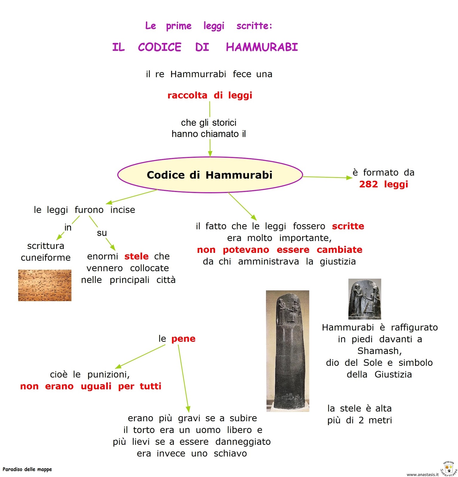 Paradiso Delle Mappe I Babilonesi Le Prime Leggi Scritte Il Codice Di Hammurabi