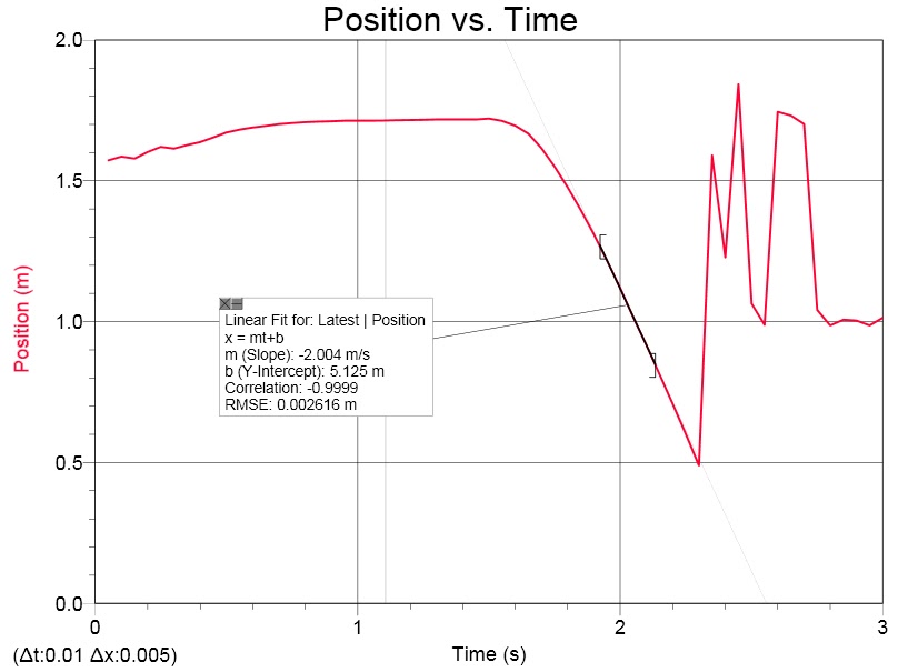 physics 4A lmlopez Drag Force on a Coffee Filter