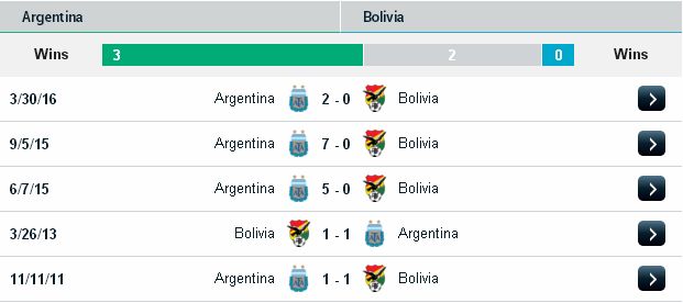 Dự đoán kèo thơm Copa America 2016: Argentina vs Bolivia Argentina2