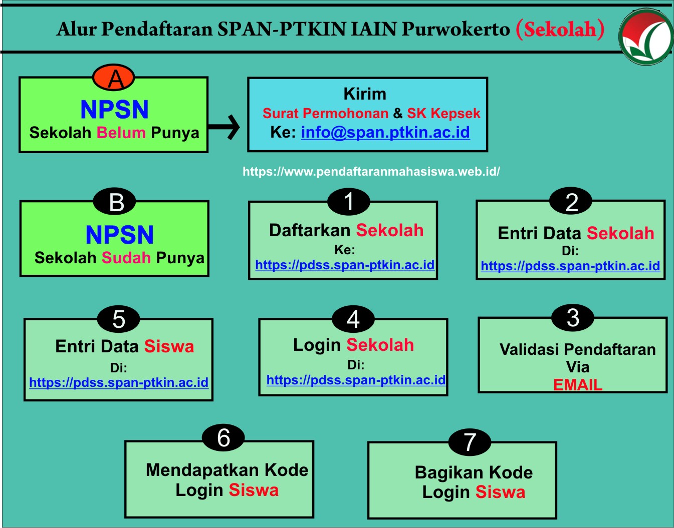 Um Iain Purwokerto Perhitungan Soal