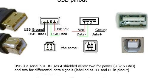 Computer Science and Engineering: USB pin out!!!