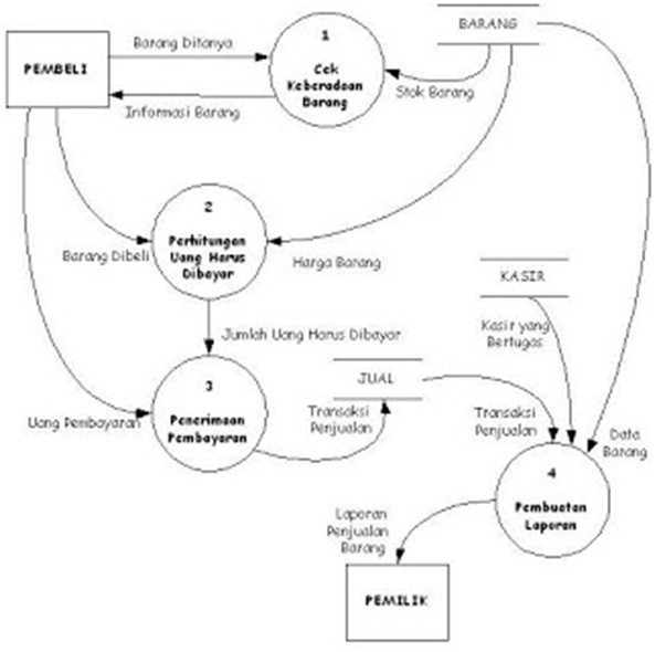 diagram skemas rangkaian decoder - Rekomendasi Alat dan Software ...