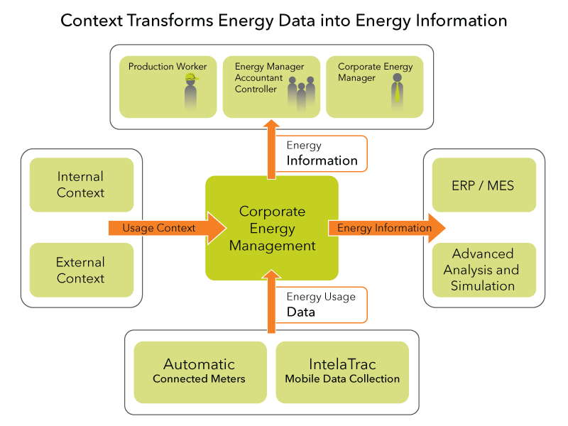 Управление рисками оперативный штаб. Context external. Context external. Ether c flow drivers. Context диаграмма diagram.