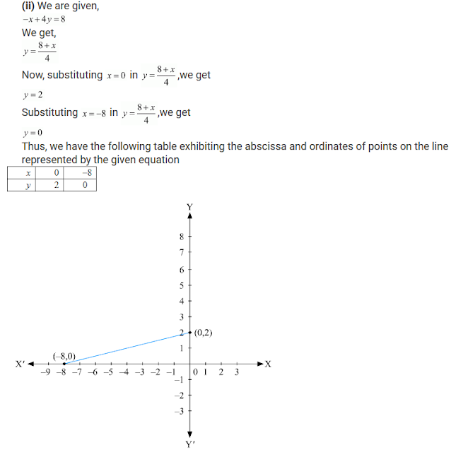 Draw The Graph Of Linear Equation X 2y 8 Tessshebaylo