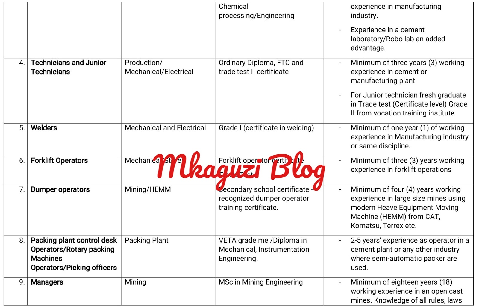 Dangote Cement Tanzania Jobs 30 Vacancies 360 Jobs dangote-cement-tanzania-jobs-30-vacancies-360-jobs