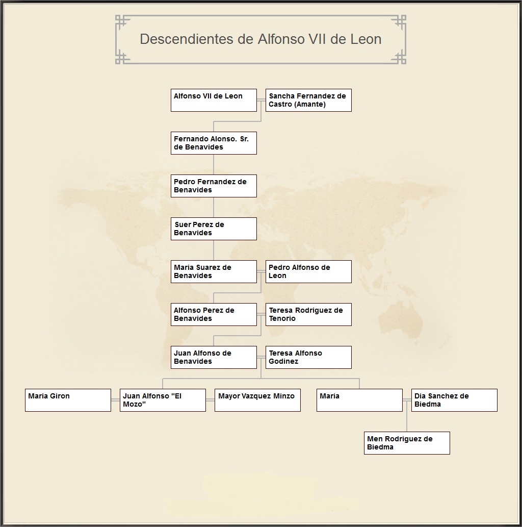 Genealogia Universal de los Pueblos hasta la Edad Moderna Genealogia