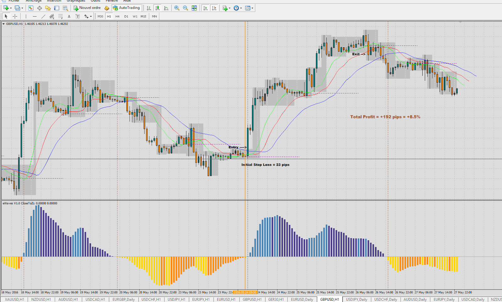 Reussir forex