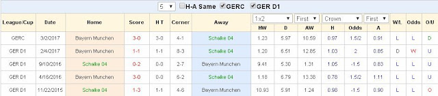 Tỷ lệ cá cược hôm nay Schalke vs Bayern Munich (Bundesliga - đêm 19/9/2017) Schalke2