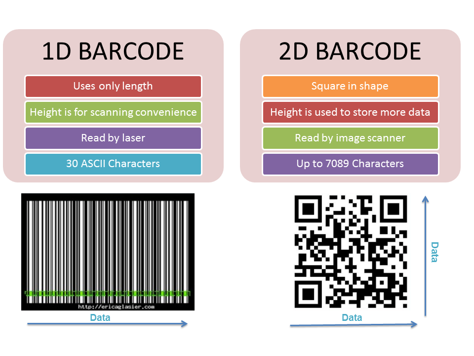 QR Codes
