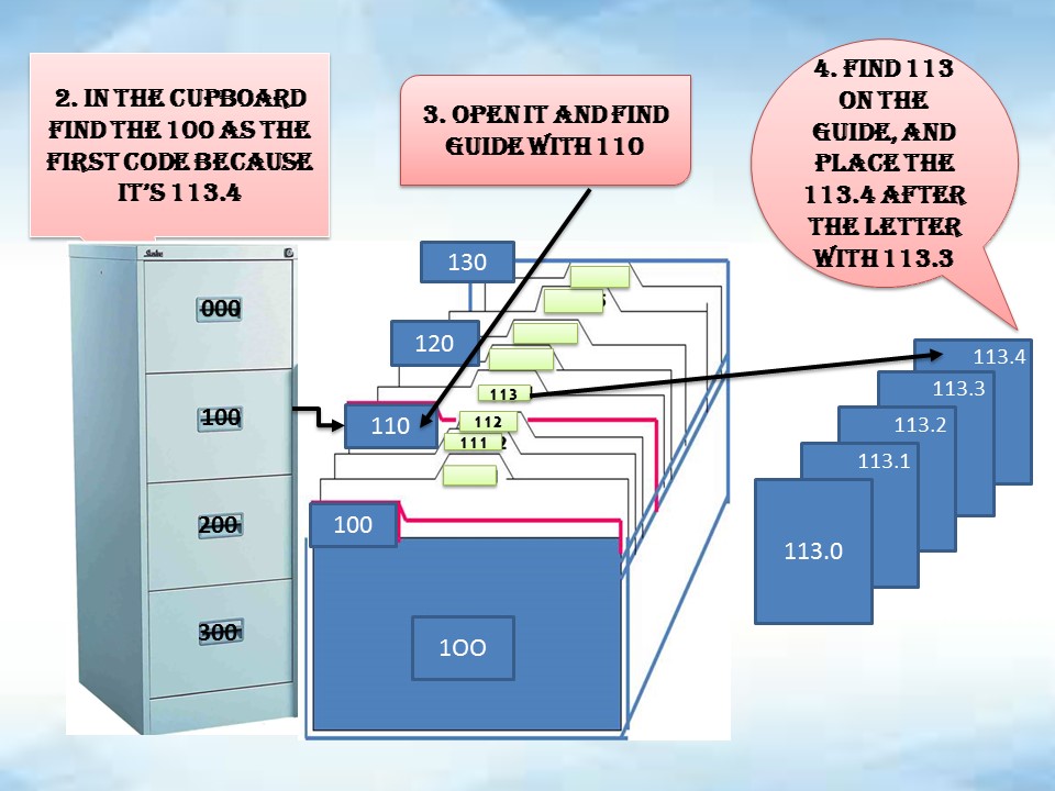 Parts Of A Numeric Filing System vrogue.co