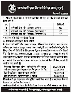 RBI Grade-B Advertisement 2018