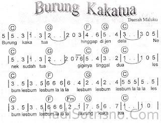 partitur lagu daerah - wood scribd indo