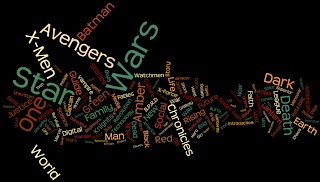 Word Cloud of Books Read