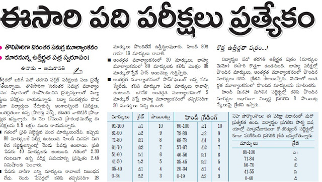 AP SSC 10th Result 2017 AP SSC 10th Result 2017