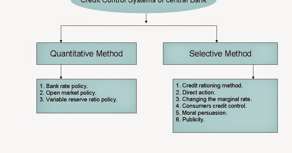 selective credit control definition