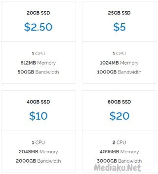 VPS Server Singapura VPS Server Singapura
