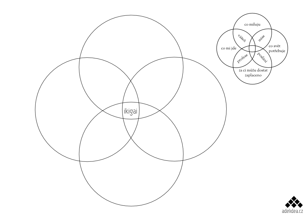 Ikigai životní poslání Ikigai životní poslání