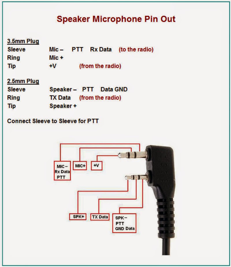 9W2SVT: APRSDroid Audiocable ( 3.5mm 4-pin / TRRS ) for Kenwood/China handy
