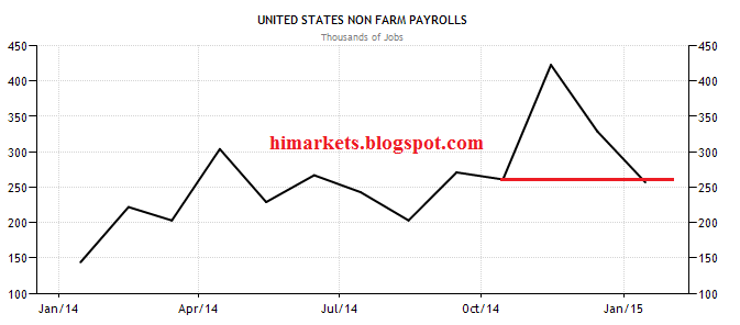 Non farm forex when there are Non farm forex when there are forex discussions