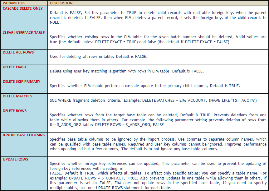 Siebel EIM EIM Delete process explained!