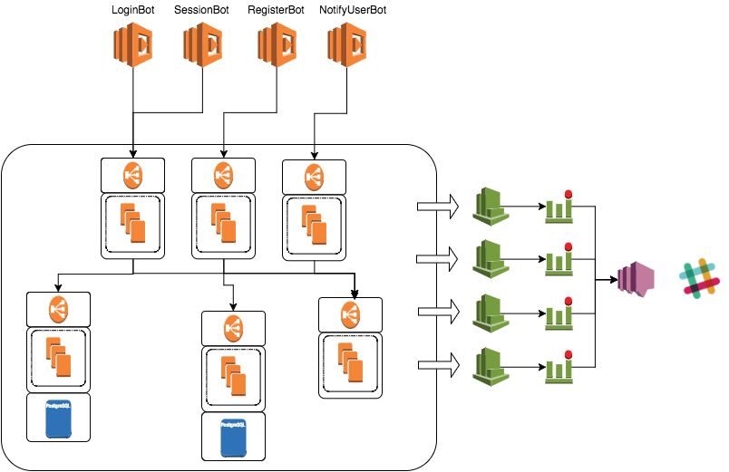 Continuous Delivery: Continuous Delivery