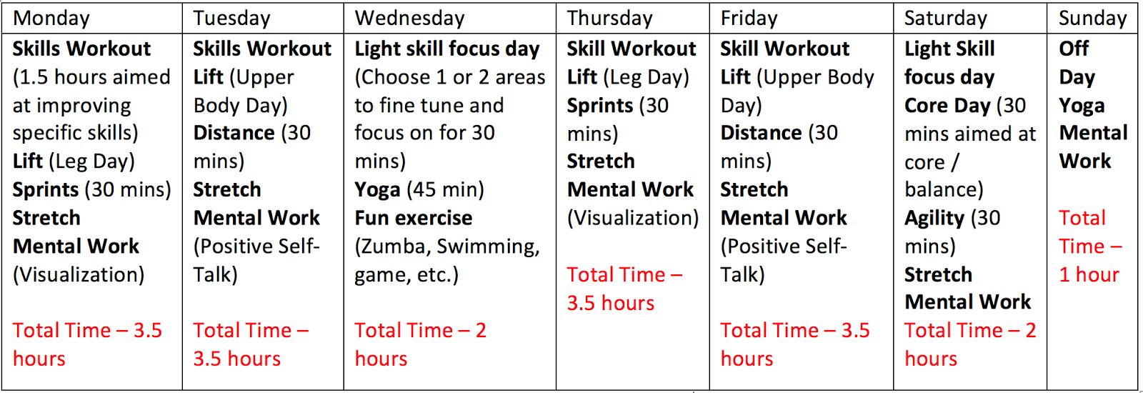 610Performance: A week in the off-season: Check out a sample week of a ...