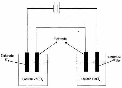 Bank Soal Un Kimia 2001 2017 Skl Reaksi Redoks Dan Elektrokimia Your Chemistry A