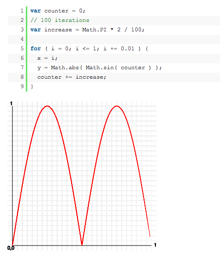 Математика анимации, на примере JavaScript ~ Блог мобильного разработчика