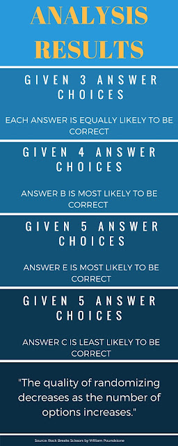 Multiple choice questions and answers data shows that the probabilities of answer choices being correct varies based on the number of answer choices