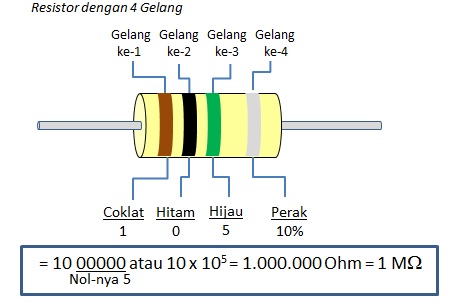 Afifah Nurlita Komponen Pasif Dan Cara Menghitungnya