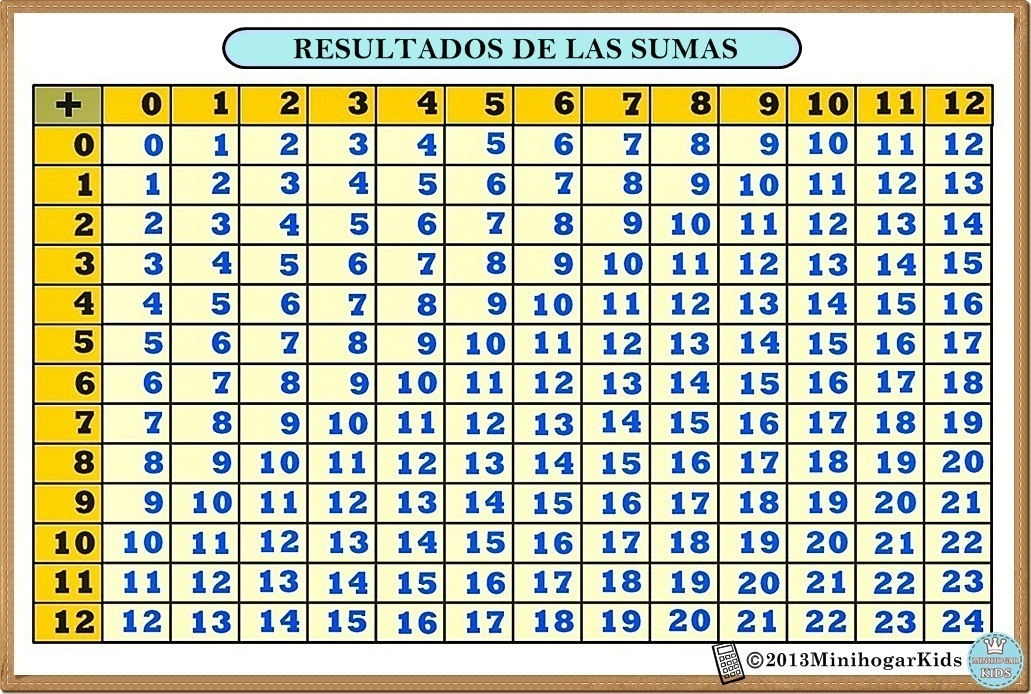 Didáctica de las Matemáticas en Educación Infantil SUMA PARA NIÑOS EN