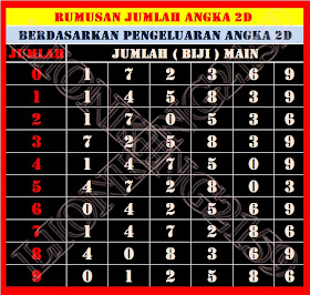 togel malaysia angka main