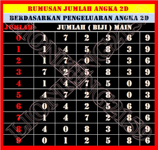 20+ Prediksi Jumlah Togel 2d Hari Ini