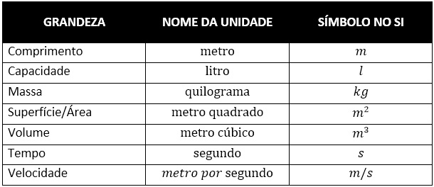 ▷ Unidades de Medida de Tempo - Definição, conversão de medidas e mais!