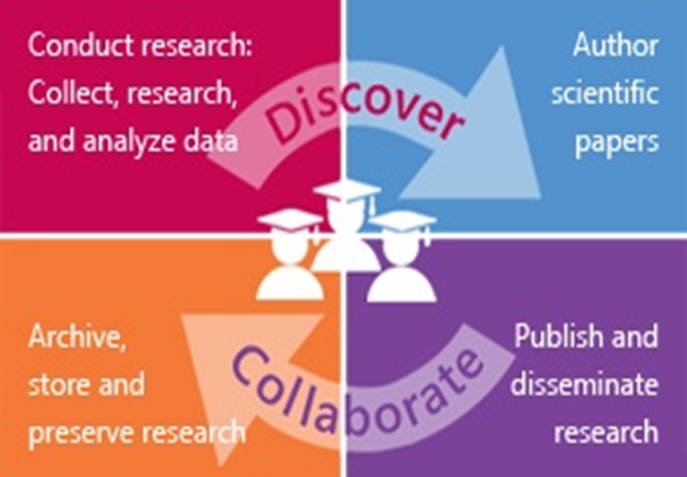 Research collections. Research collections. Flow. Техасский университет библиотека. Архивная коллекция.