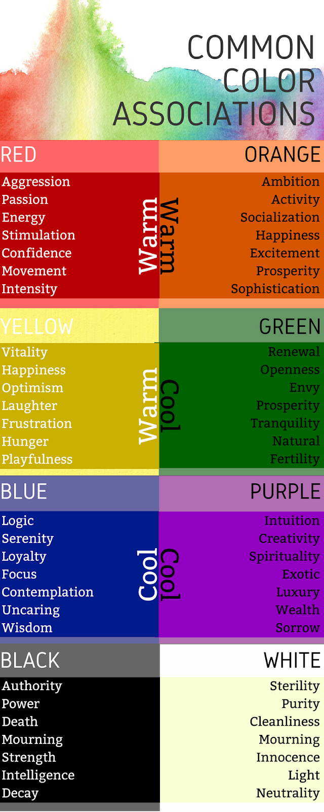 Chromotherapy Color Chart