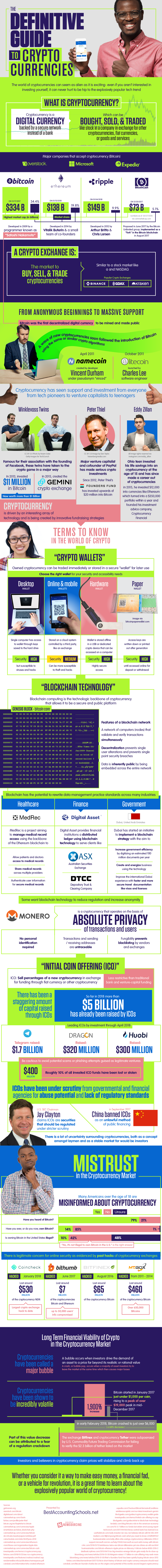 The Definitive Guide to Cryptocurrencies - infographic