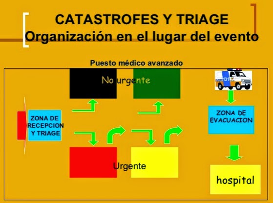 soporte-vital-actuaci-n-sanitaria-en-amv-accidente-m-ltiples-v-ctimas