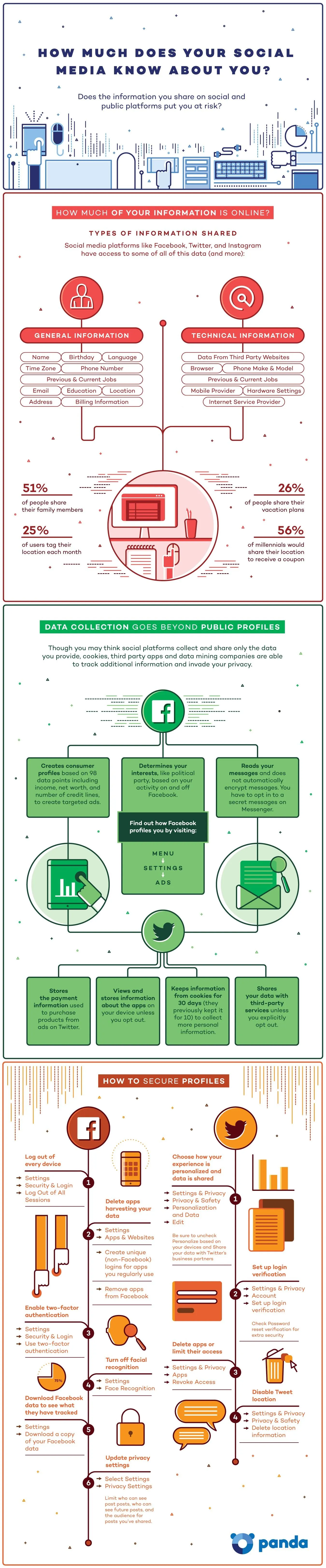 How Much Does Social Media Know About You - #infographic